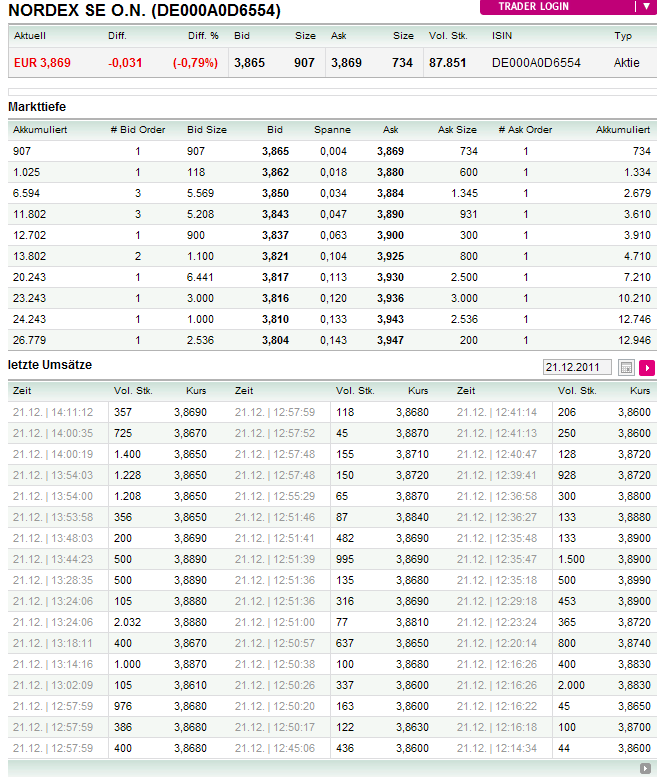 Norde Pro und Kontra 469873