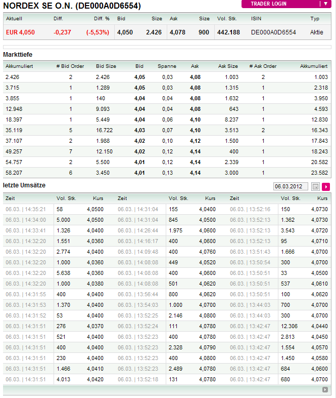 Norde Pro und Kontra 491082