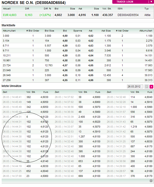 Nordex Akte X 495586