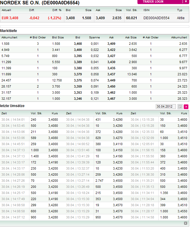 Norde Pro und Kontra 504928