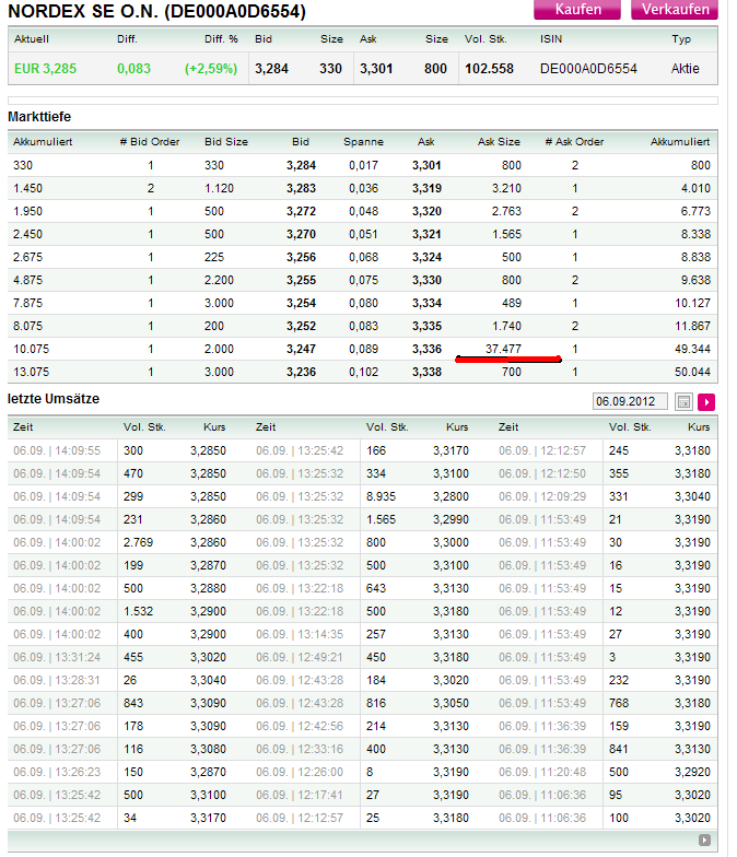 Nordex Akte X 534917