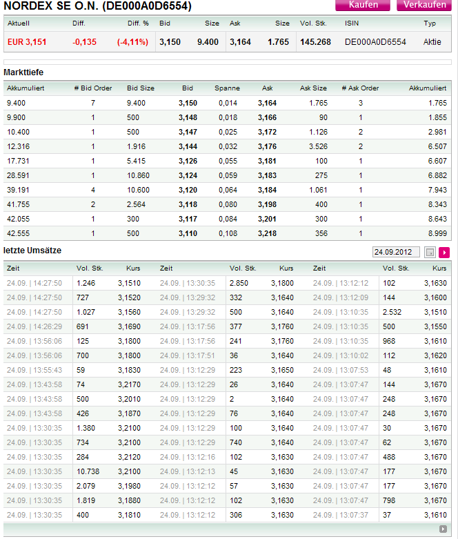 Zukunft Windkraft 539430