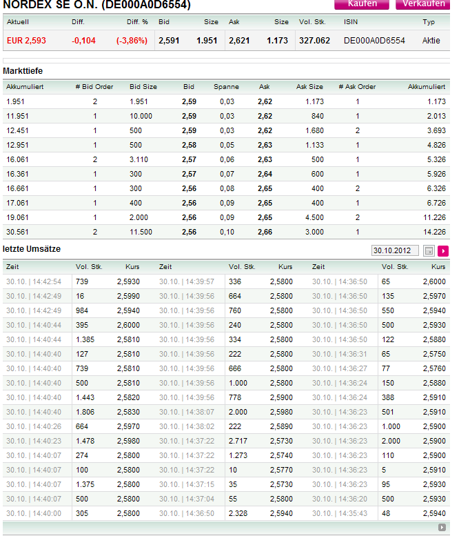 Nordex Akte X 548756