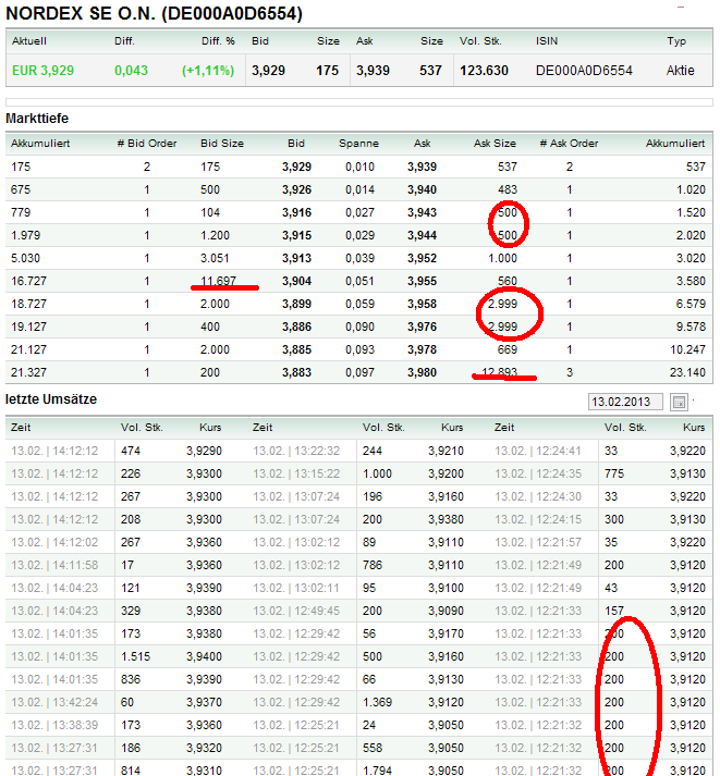 Nordex Akte X 578313