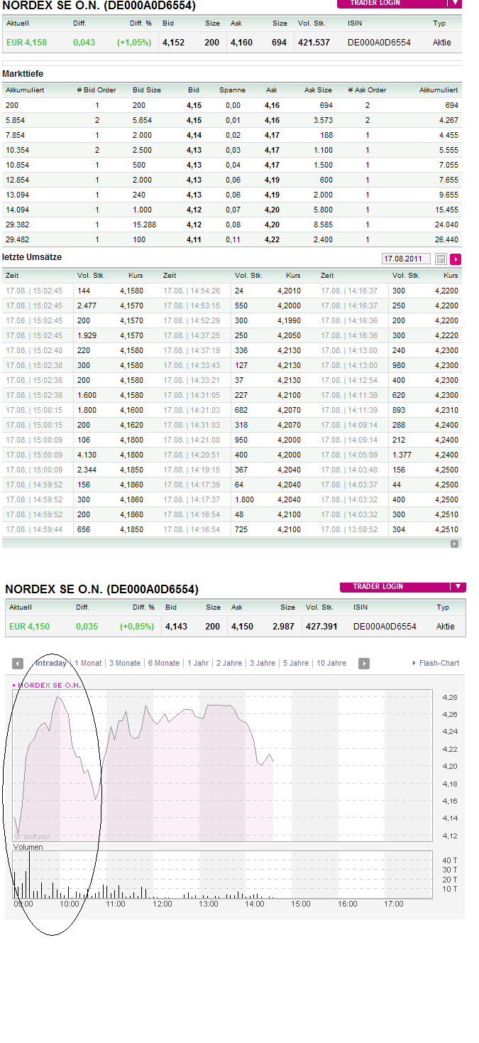 Nordex Akte X 430866