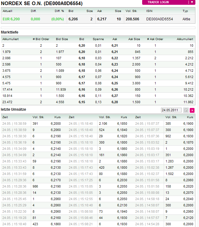 Windmaster Nordex 405949