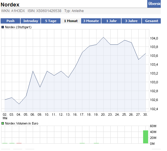 Windmaster Nordex 407621