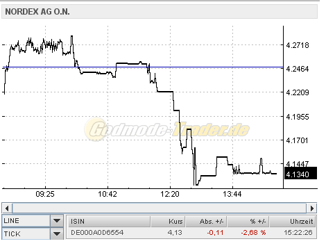 Windmaster Nordex 455752