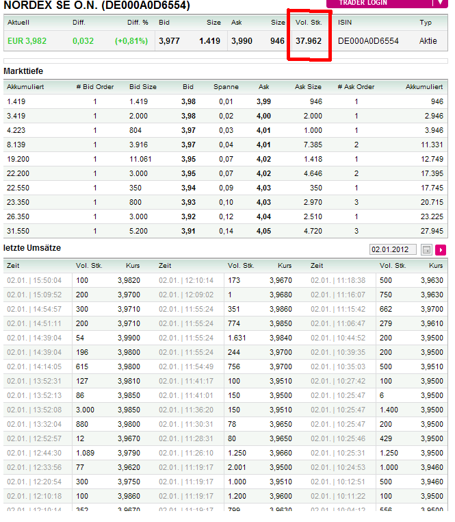 Windmaster Nordex 472683