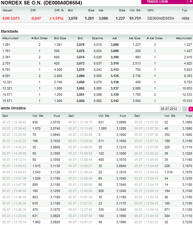 Zukunft Windkraft 520374