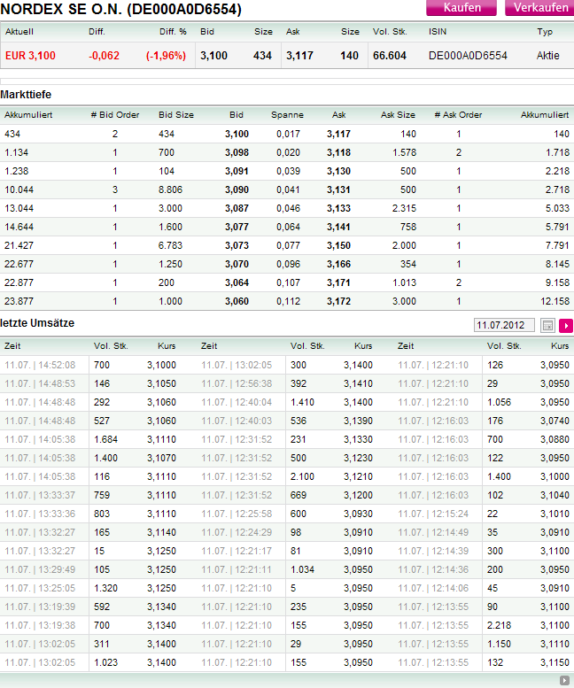 Zukunft Windkraft 521866