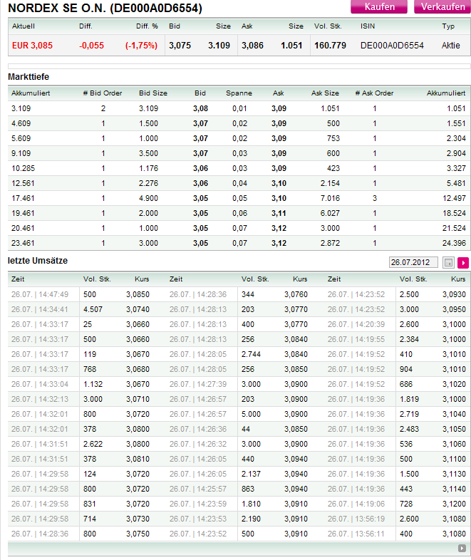 Zukunft Windkraft 525692