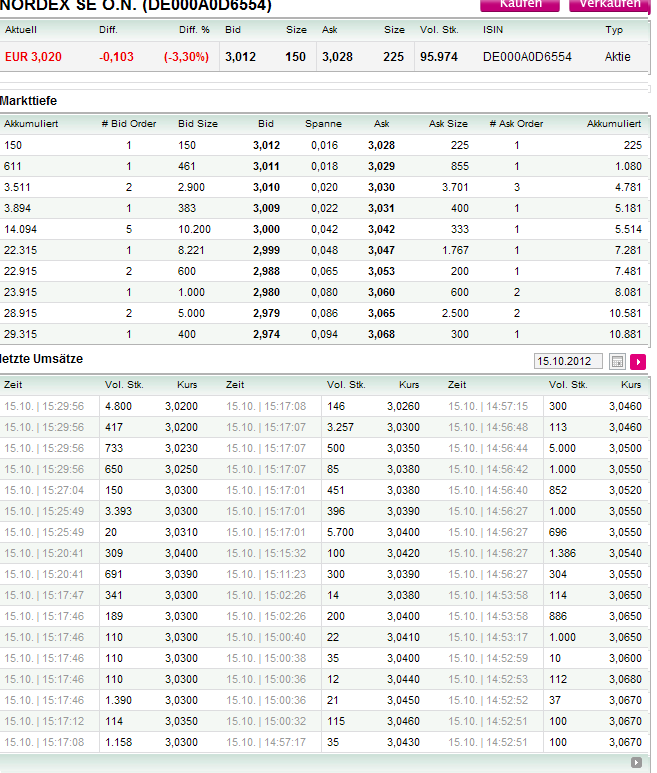 Zukunft Windkraft 544630