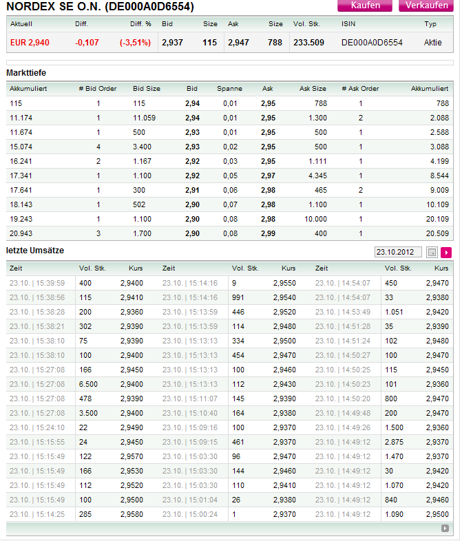 Nordex Akte X 546814