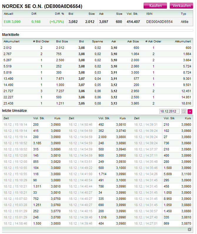 Windenergie - Neuausrichtung der Branche 562957
