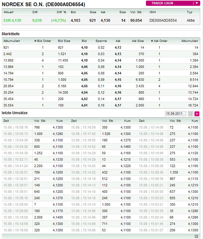 ** News zu Nordex ** (SPAM-FREE) 439601