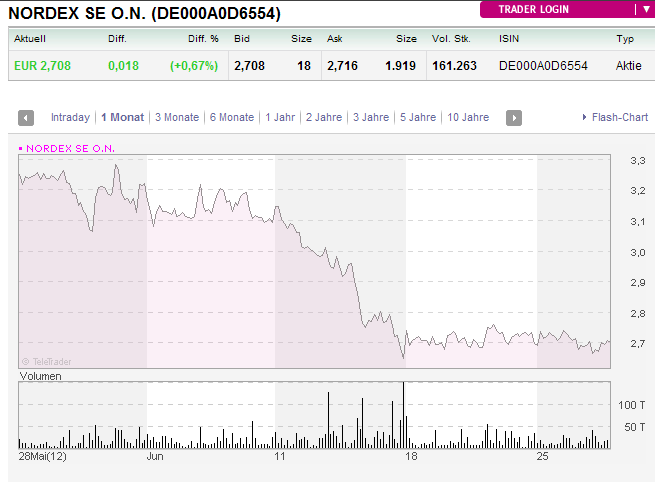 Zukunft Windkraft 518402