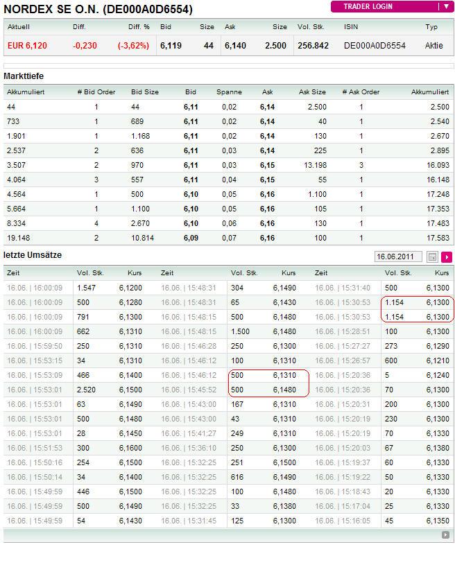 Nordex Akte X 412892