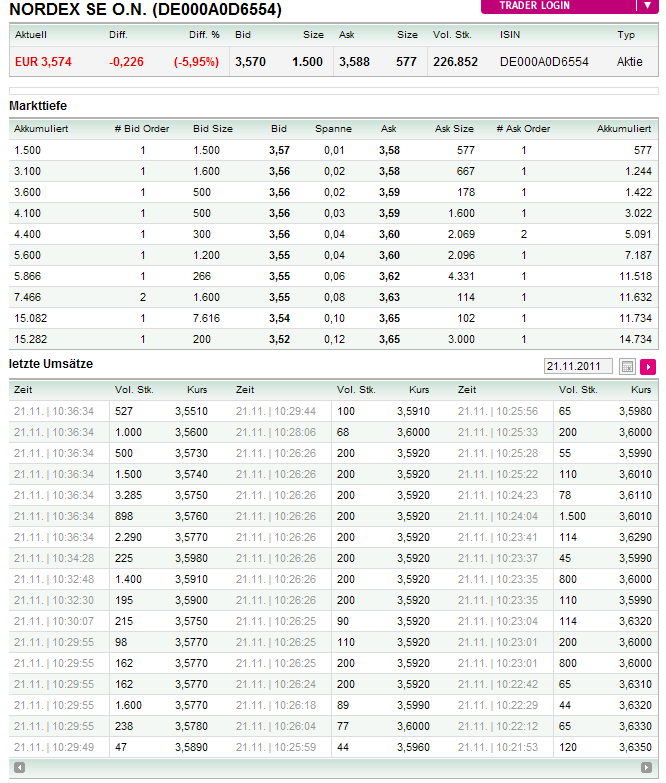 Zukunft Windkraft 459481