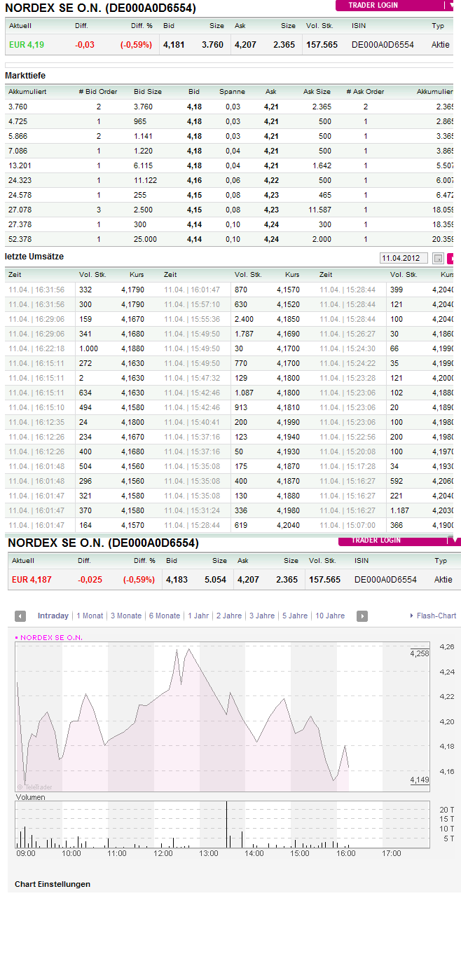 Norde Pro und Kontra 499907