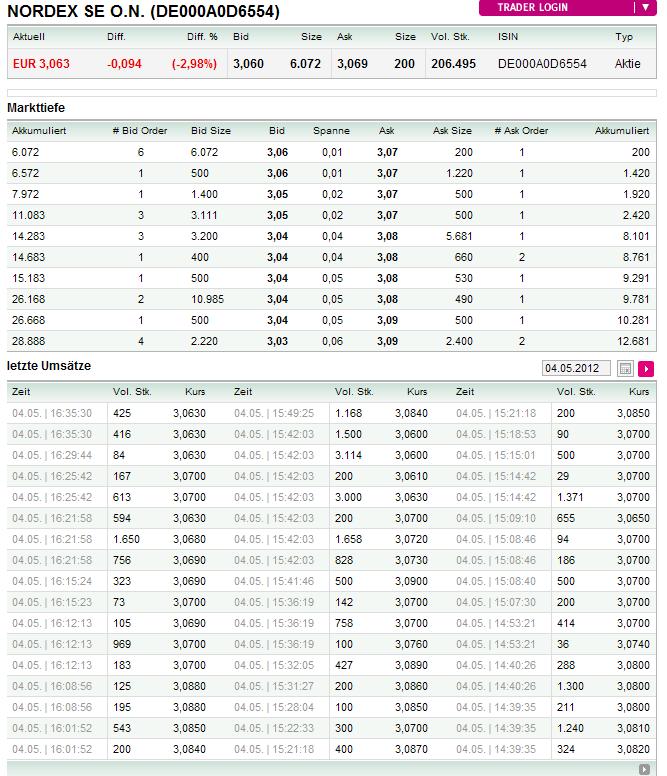 Zukunft Windkraft 505924