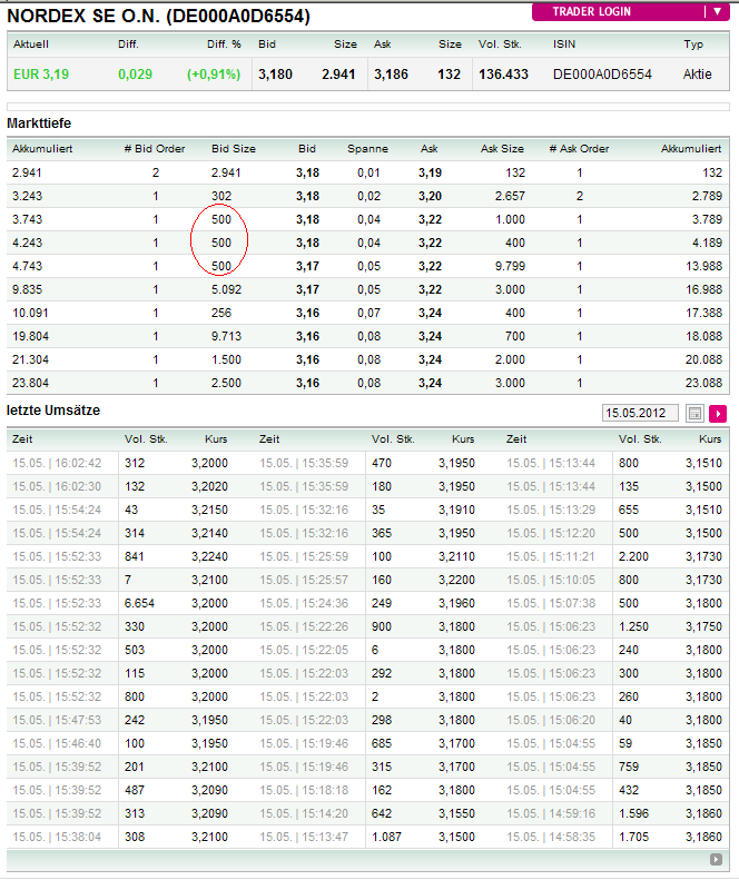 Zukunft Windkraft 508472