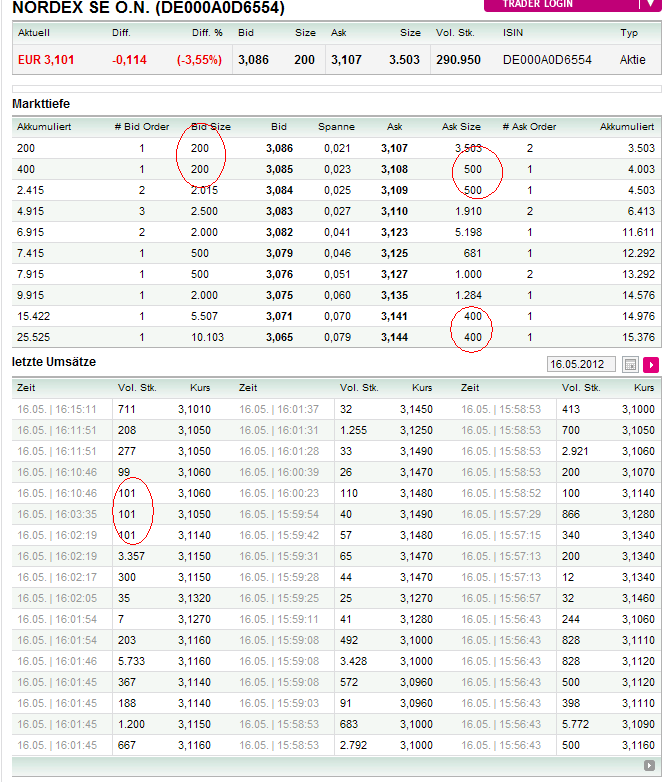Zukunft Windkraft 508792