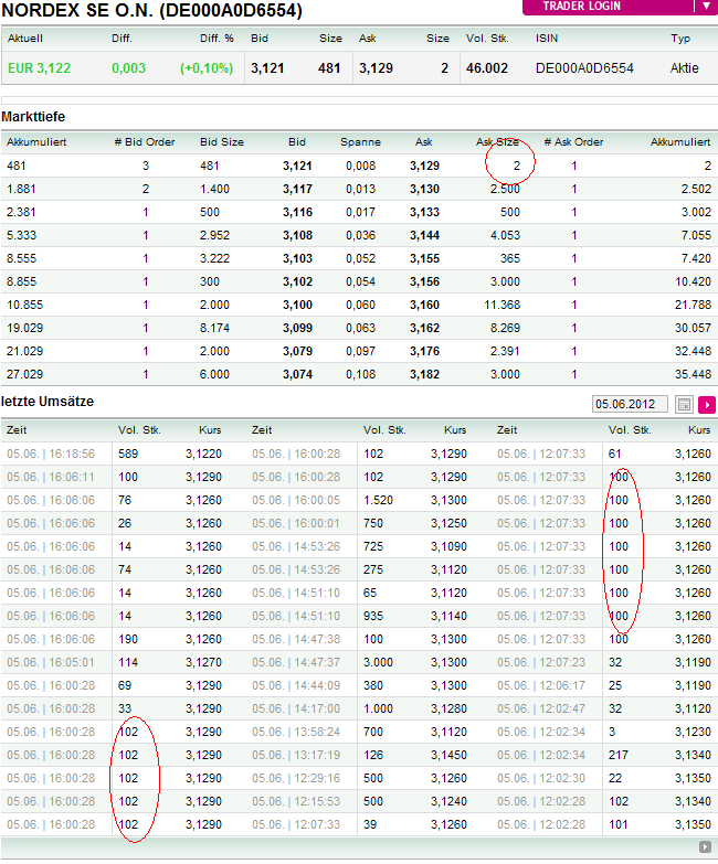 Deutschlands Zukunftsbranche vor dem AUS? 513349
