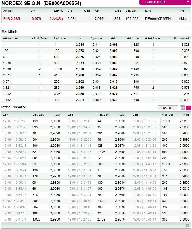 Zukunft Windkraft 514888