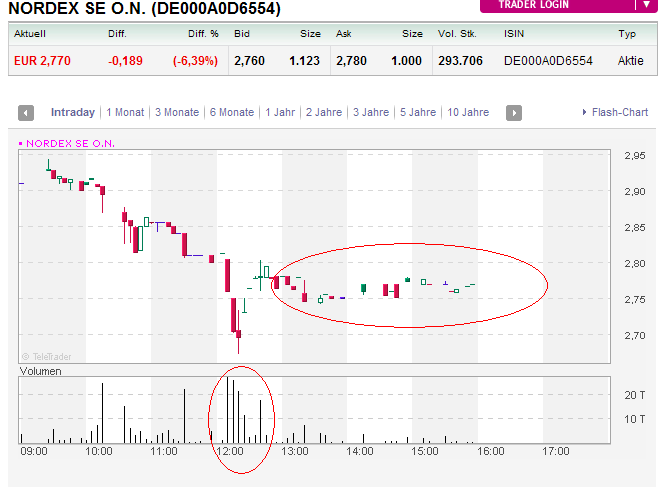 Zukunft Windkraft 515434