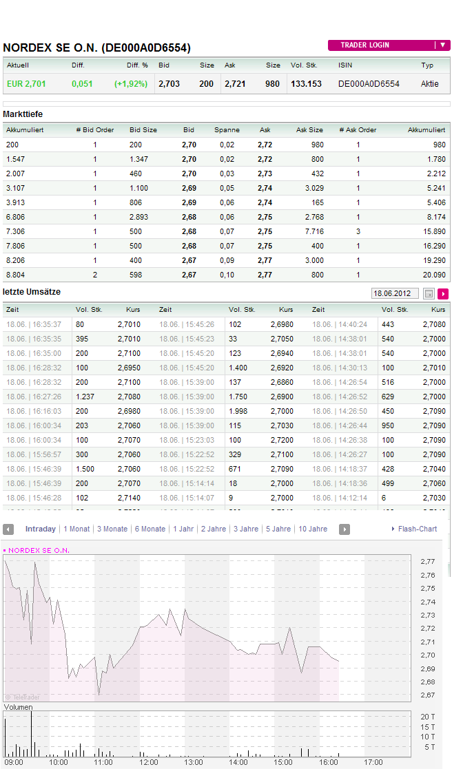 Nordex Akte X 516165