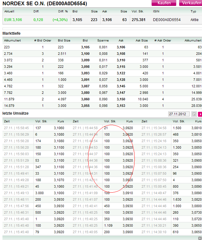 Nordex Akte X 556885