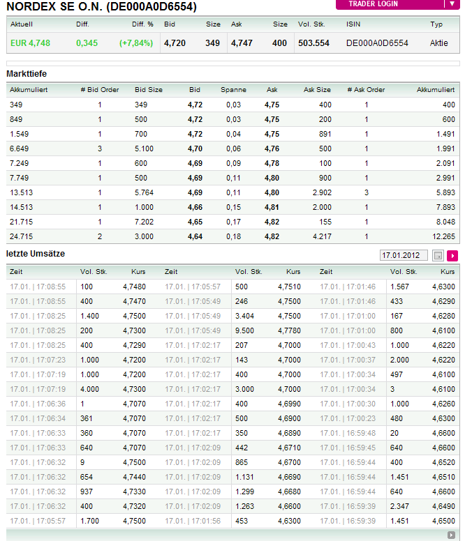 Zukunft Windkraft 477002