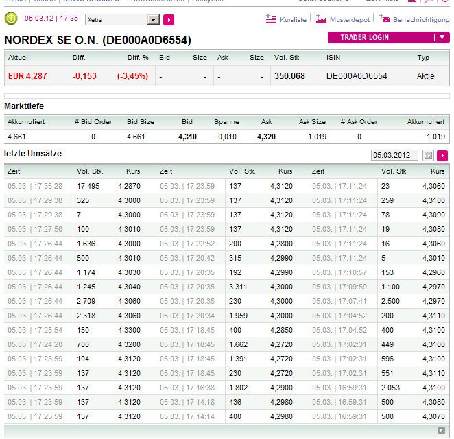 Norde Pro und Kontra 490880