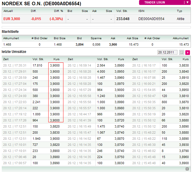 Nordex Akte X 469591