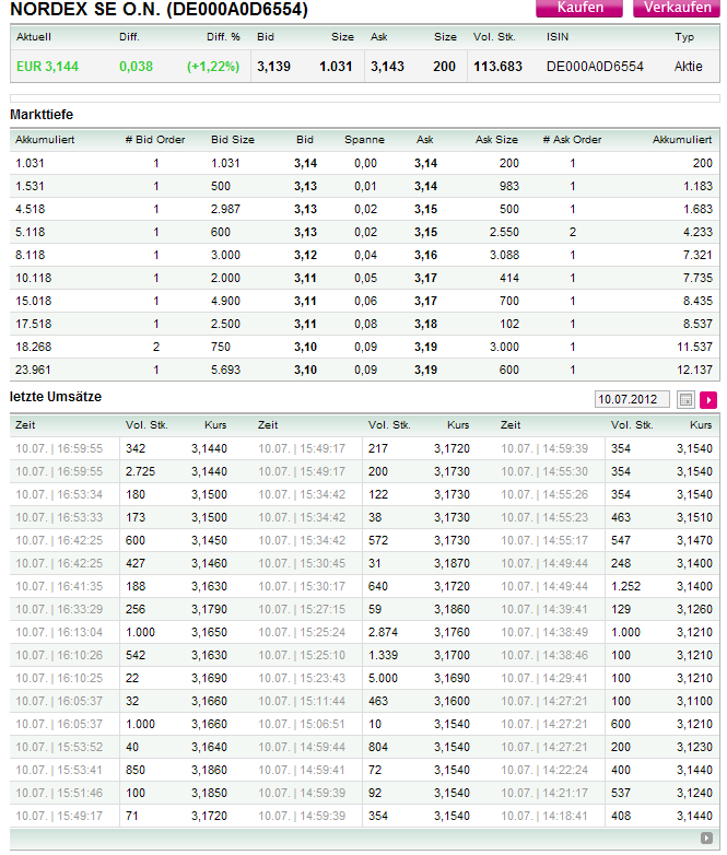 Zukunft Windkraft 521572