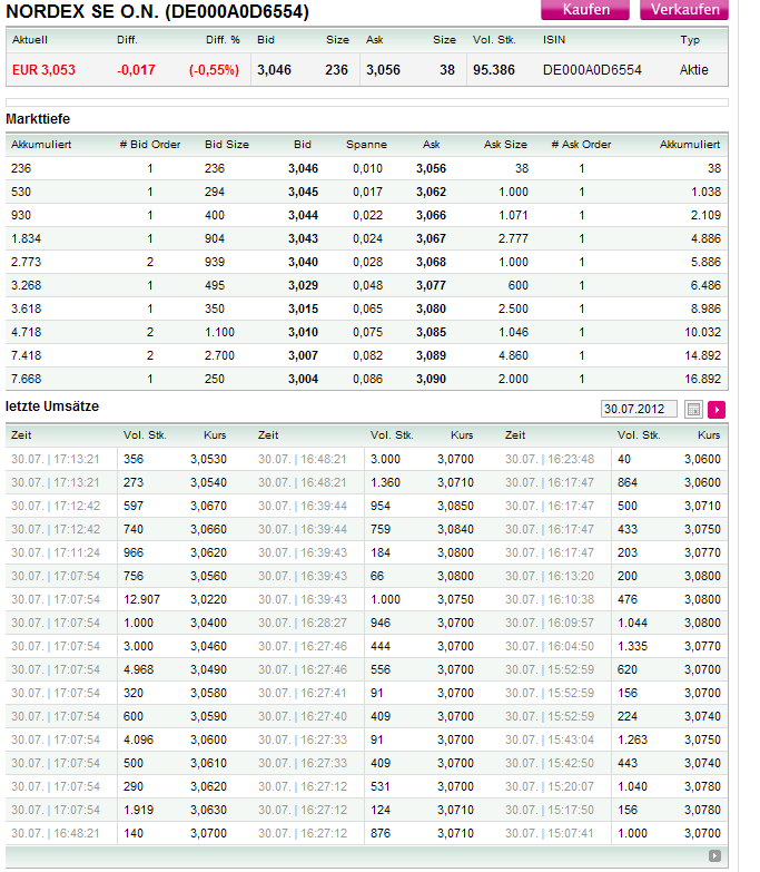 Zukunft Windkraft 526468