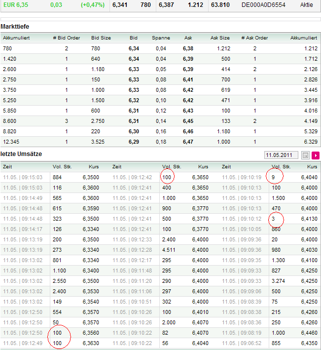 Windmaster Nordex 401978