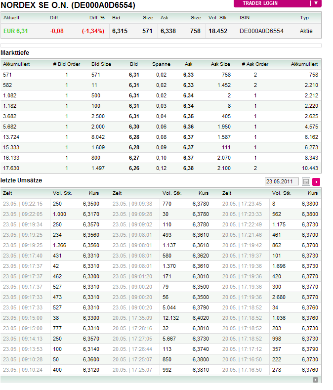 Windmaster Nordex 405521