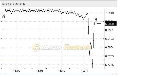 Windmaster Nordex 408053