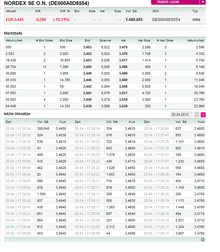 Nordex Akte X 502918