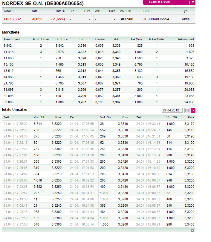 Norde Pro und Kontra 503791