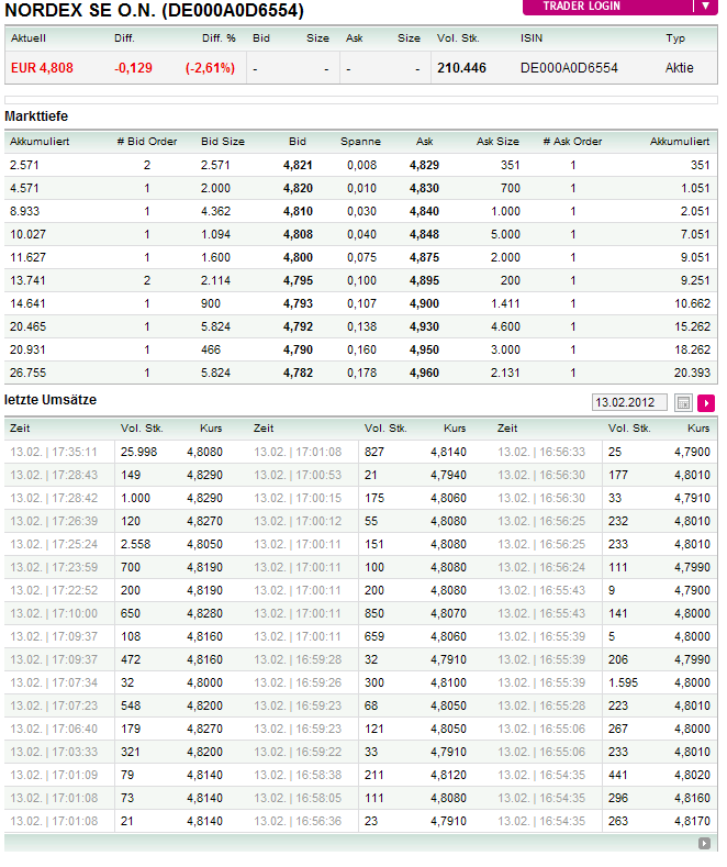 Nordex Akte X 485201