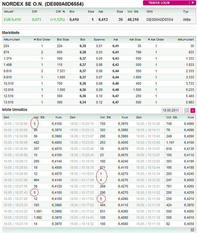 Windmaster Nordex 404268