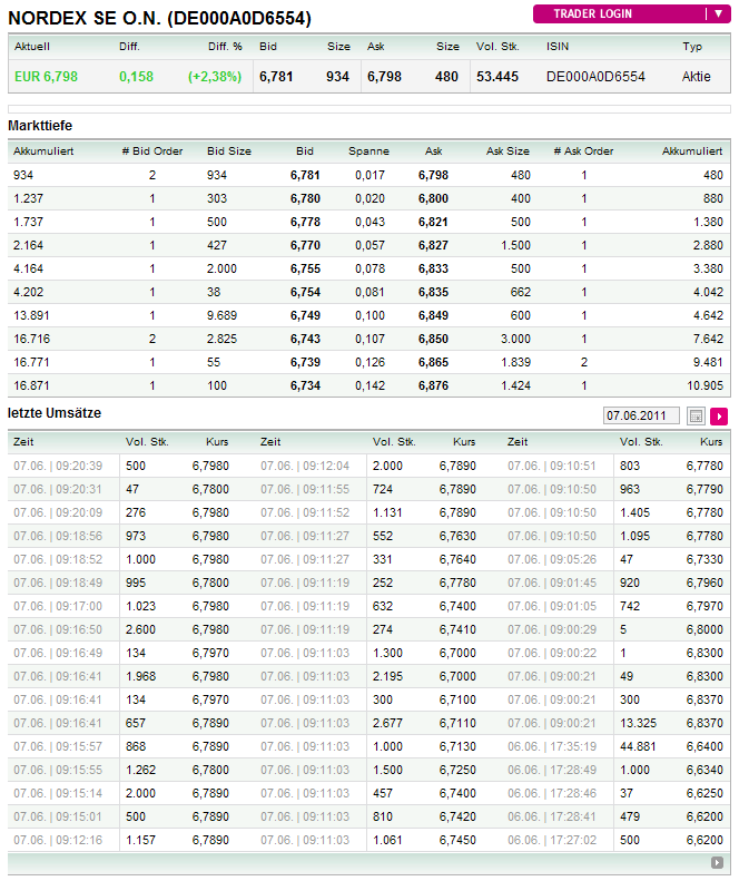 Windmaster Nordex 409869