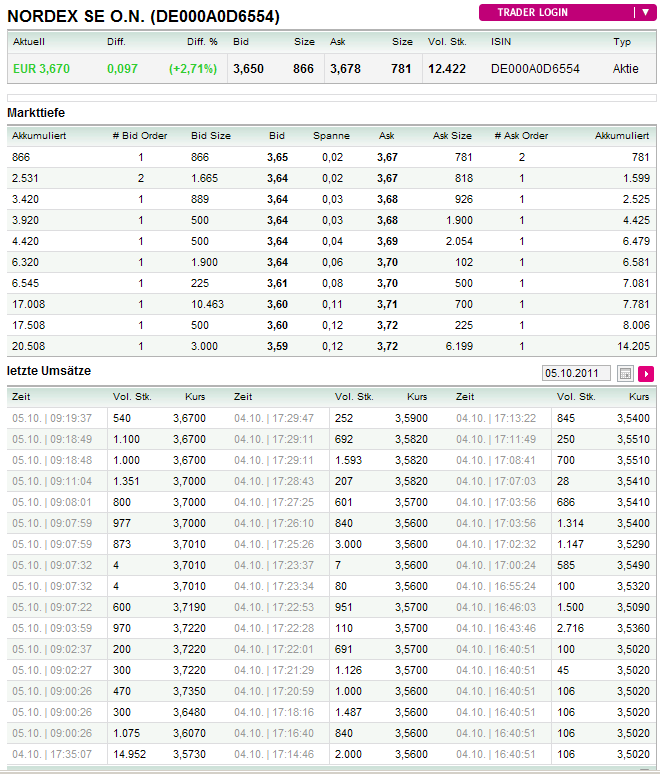Windmaster Nordex 445193