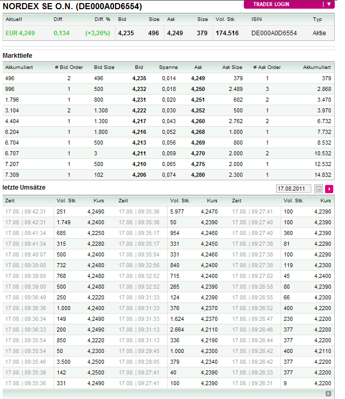 Nordex Akte X 430796