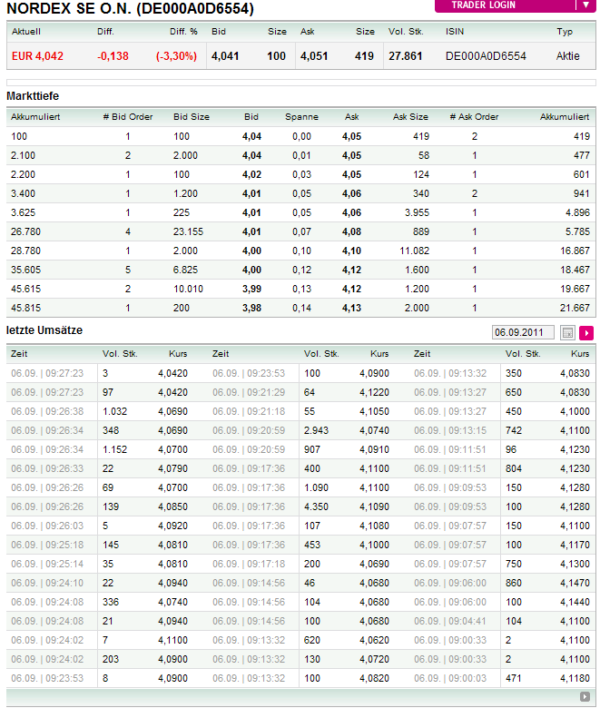 Nordex Akte X 436532