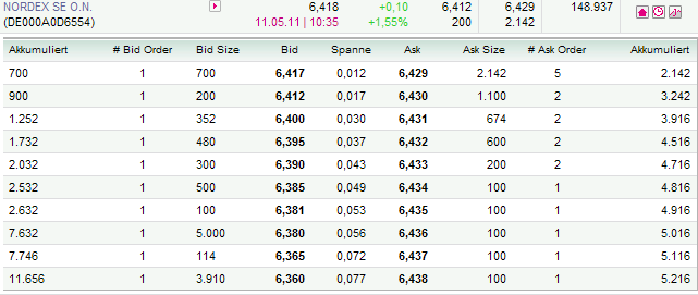 Windmaster Nordex 402005