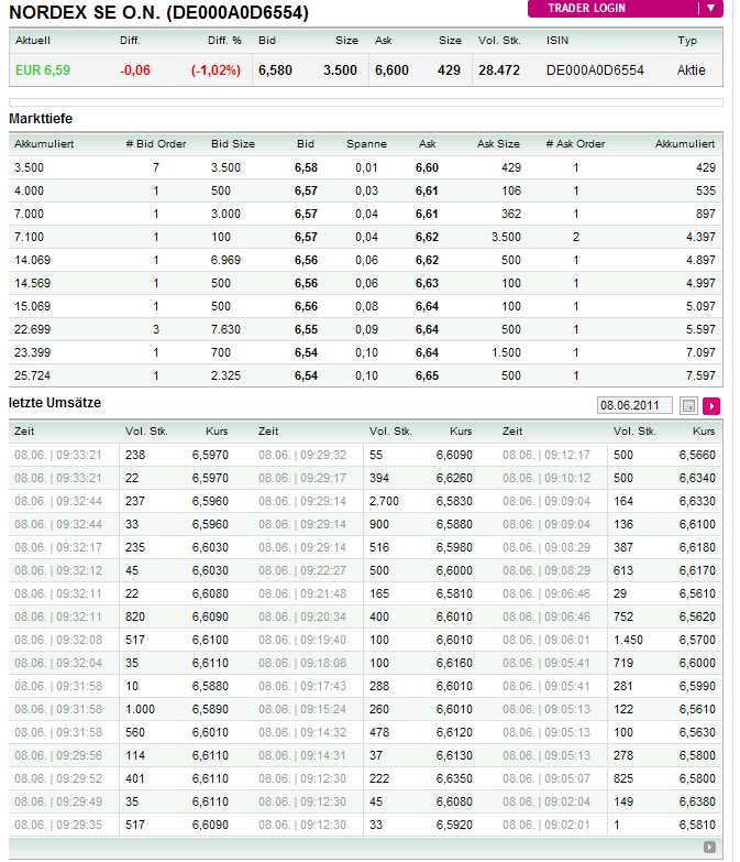 Windmaster Nordex 410306